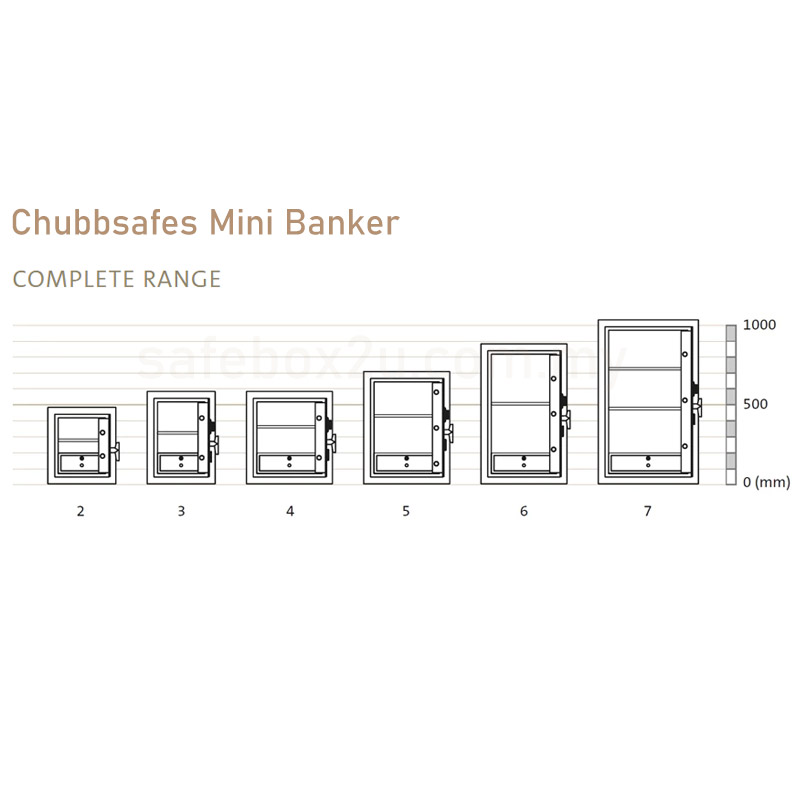 MiniBanker Complete Range
