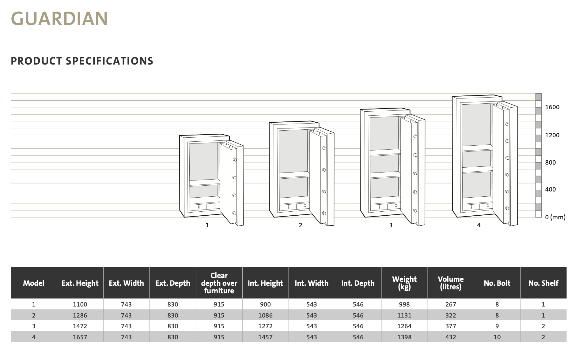 Chubbsafes Guardian Safe Size 2 Safe Box Malaysia